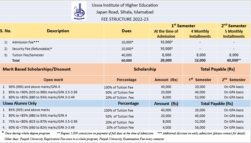 fee structure 1